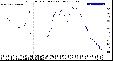 Milwaukee Weather Wind Chill<br>per Minute<br>(24 Hours)