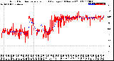 Milwaukee Weather Wind Direction<br>Normalized and Average<br>(24 Hours) (Old)