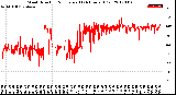 Milwaukee Weather Wind Direction<br>Normalized<br>(24 Hours) (Old)