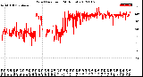 Milwaukee Weather Wind Direction<br>(24 Hours)