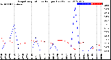 Milwaukee Weather Evapotranspiration<br>vs Rain per Day<br>(Inches)