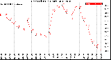 Milwaukee Weather Heat Index<br>(24 Hours)