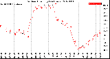 Milwaukee Weather Outdoor Humidity<br>(24 Hours)