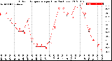 Milwaukee Weather Outdoor Temperature<br>per Hour<br>(24 Hours)