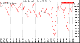 Milwaukee Weather Solar Radiation<br>Daily