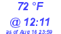 Milwaukee Weather Dewpoint High High Today