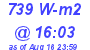 Milwaukee Weather Solar Radiation High Today