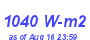 Milwaukee Weather Solar Radiation High Month