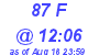 Milwaukee Weather THSW Index High Today