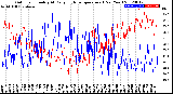 Milwaukee Weather Outdoor Humidity<br>At Daily High<br>Temperature<br>(Past Year)