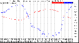 Milwaukee Weather Outdoor Humidity<br>vs Temperature<br>Every 5 Minutes