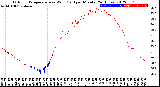 Milwaukee Weather Outdoor Temperature<br>vs Wind Chill<br>per Minute<br>(24 Hours)