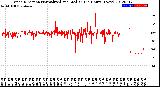 Milwaukee Weather Wind Direction<br>Normalized and Median<br>(24 Hours) (New)