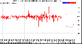 Milwaukee Weather Wind Direction<br>Normalized<br>(24 Hours) (New)