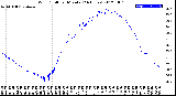 Milwaukee Weather Wind Chill<br>per Minute<br>(24 Hours)