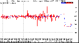 Milwaukee Weather Wind Direction<br>Normalized and Average<br>(24 Hours) (Old)