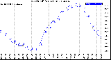 Milwaukee Weather Wind Chill<br>(24 Hours)