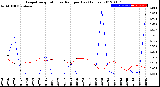 Milwaukee Weather Evapotranspiration<br>vs Rain per Day<br>(Inches)