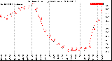 Milwaukee Weather Outdoor Humidity<br>(24 Hours)