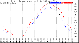 Milwaukee Weather Outdoor Temperature<br>vs Heat Index<br>(24 Hours)