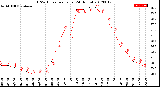 Milwaukee Weather THSW Index<br>per Hour<br>(24 Hours)