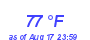 Milwaukee Weather Dewpoint High High Month