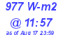 Milwaukee Weather Solar Radiation High Today