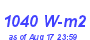 Milwaukee Weather Solar Radiation High Month