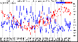 Milwaukee Weather Outdoor Humidity<br>At Daily High<br>Temperature<br>(Past Year)