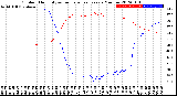 Milwaukee Weather Outdoor Humidity<br>vs Temperature<br>Every 5 Minutes