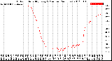 Milwaukee Weather Outdoor Humidity<br>Every 5 Minutes<br>(24 Hours)