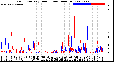 Milwaukee Weather Outdoor Rain<br>Daily Amount<br>(Past/Previous Year)