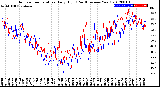 Milwaukee Weather Outdoor Temperature<br>Daily High<br>(Past/Previous Year)