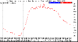 Milwaukee Weather Outdoor Temperature<br>vs Heat Index<br>per Minute<br>(24 Hours)