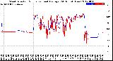 Milwaukee Weather Wind Direction<br>Normalized and Average<br>(24 Hours) (New)