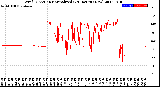 Milwaukee Weather Wind Direction<br>Normalized<br>(24 Hours) (New)