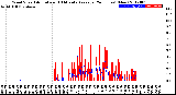 Milwaukee Weather Wind Speed<br>Actual and 10 Minute<br>Average<br>(24 Hours) (New)