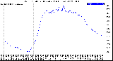 Milwaukee Weather Wind Chill<br>per Minute<br>(24 Hours)