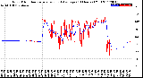 Milwaukee Weather Wind Direction<br>Normalized and Average<br>(24 Hours) (Old)