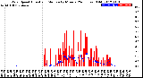 Milwaukee Weather Wind Speed<br>Actual and Median<br>by Minute<br>(24 Hours) (Old)