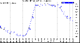 Milwaukee Weather Wind Chill<br>(24 Hours)