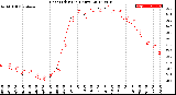 Milwaukee Weather Heat Index<br>(24 Hours)