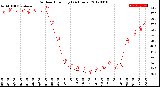 Milwaukee Weather Outdoor Humidity<br>(24 Hours)