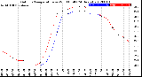 Milwaukee Weather Outdoor Temperature<br>vs Wind Chill<br>(24 Hours)