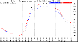 Milwaukee Weather Outdoor Temperature<br>vs Heat Index<br>(24 Hours)