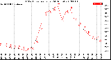 Milwaukee Weather THSW Index<br>per Hour<br>(24 Hours)