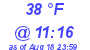 Milwaukee Weather Dewpoint High Low Today