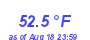 Milwaukee Weather Temperature Low Month