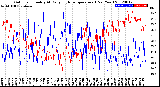 Milwaukee Weather Outdoor Humidity<br>At Daily High<br>Temperature<br>(Past Year)