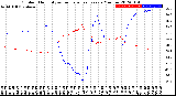 Milwaukee Weather Outdoor Humidity<br>vs Temperature<br>Every 5 Minutes